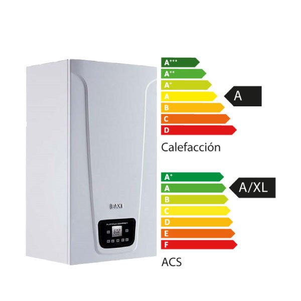 Eficiencia energética de calderas de gas