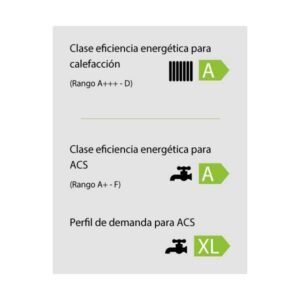 Eficiencia energética caldera Hermann MicraCom Condens 24